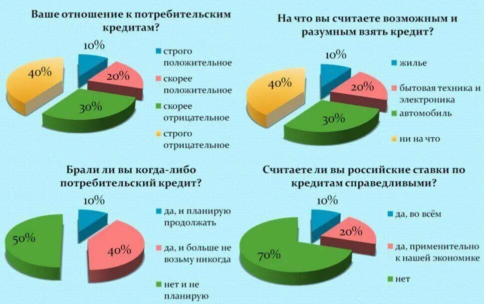 Насколько кредит. Потребительский кредит. Потребительское кредитование статистика. Статистика выдачи банковских кредитов. Рынок потребительского кредитования.