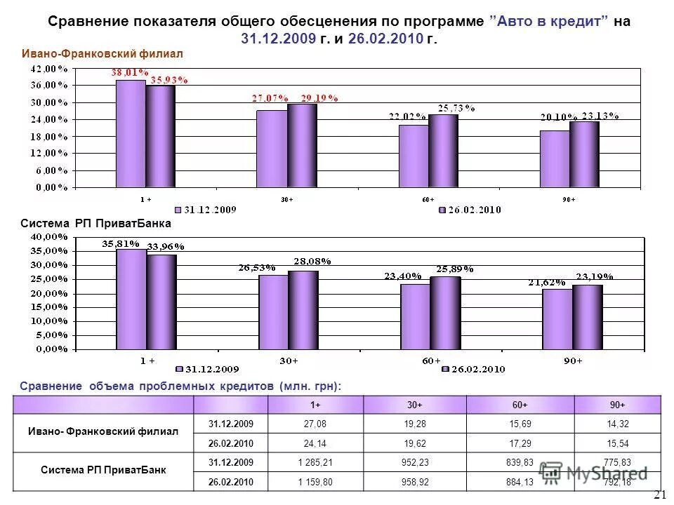 По сравнению с показателями предыдущего. Численность населения дагестанцев. По сравнению с показателями предыдущего. По сравнению с показателями предыдущего. По сравнению с показателями предыдущего.