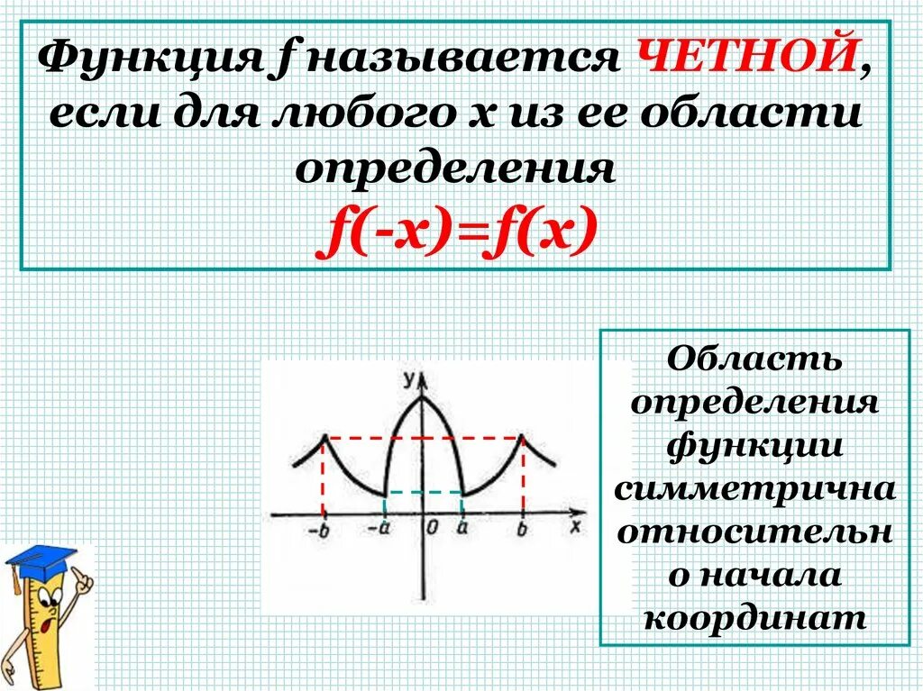 Определите ф