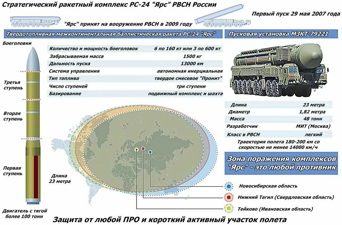 Название ядерного оружия сша. Ракетные комплексы РС-24 "Ярс".. Межконтинентальная баллистическая ракета РС 24 Ярс пуск. Ядерная ракета РС-24 «Ярс». РС 24 Ярс радиус поражения.