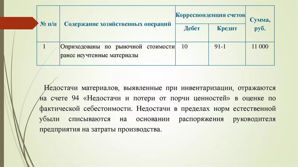 Оприходованы материалы выявленные при инвентаризации. Оприходованы неучтенные основные средства. Материалы оприходованы по рыночной стоимости. Оприходование ОС при инентари.