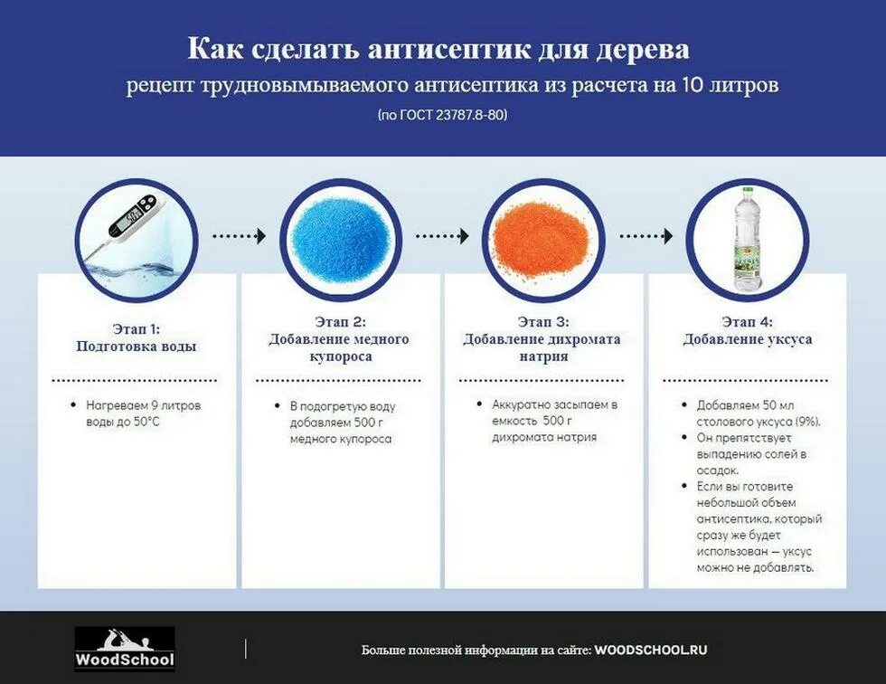 Рецепт антисептика для дерева. Производство антисептика для дерева. Пропитка для дерева из медного купороса. Антисептик для дерева своими руками рецепт.