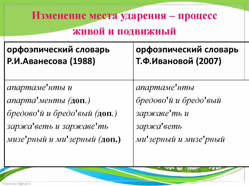 Орфоэпические варианты слов. Орфоэпические нормы (место ударения в словах).. Слова с изменением ударения. Орфоэпический словарь ударений. Орфоэпия прилагательные.