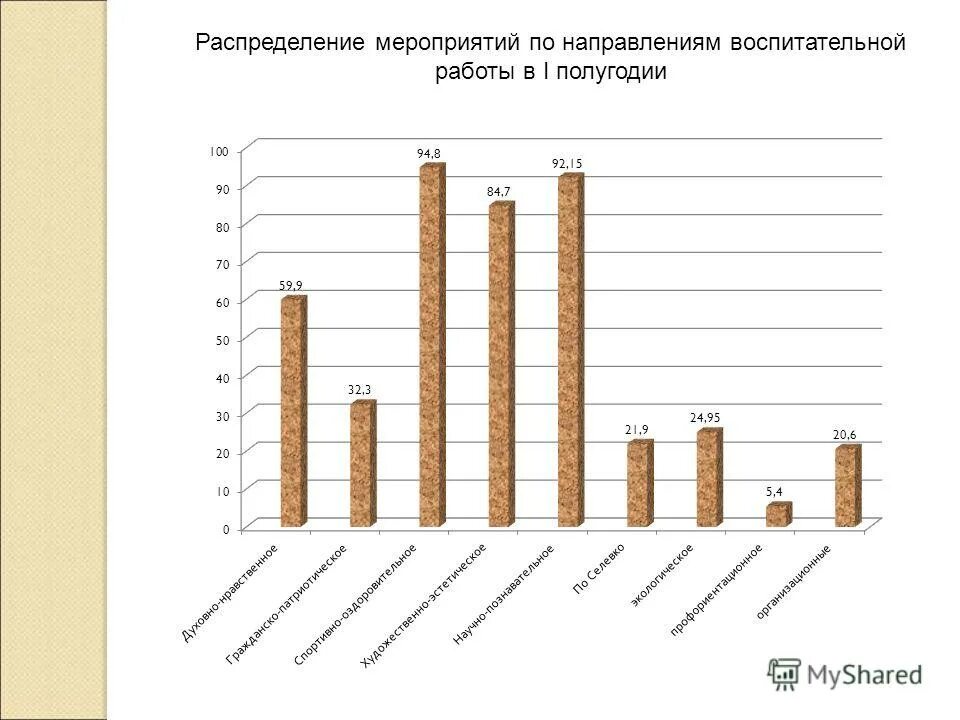 анализ воспитательной работы 1 полугодие 5 класс. анализ воспитательной работы 1 полугодие 5 класс. анализ воспитательной работы 1 класс 1 полугодие. анализ воспитательной работы школы. план воспитательной работы титульный лист 1 класс.