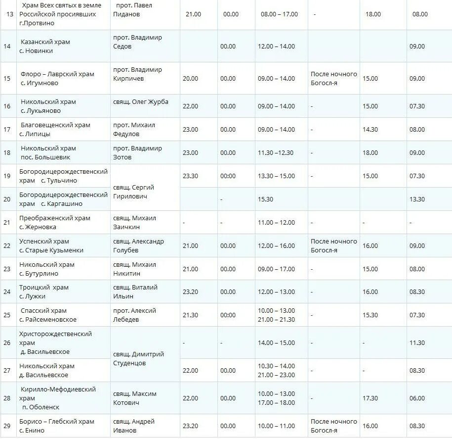 Протвино серпухов расписание автобусов сегодня с изменениями. Протвино серпухов расписание автобусов сегодня с изменениями