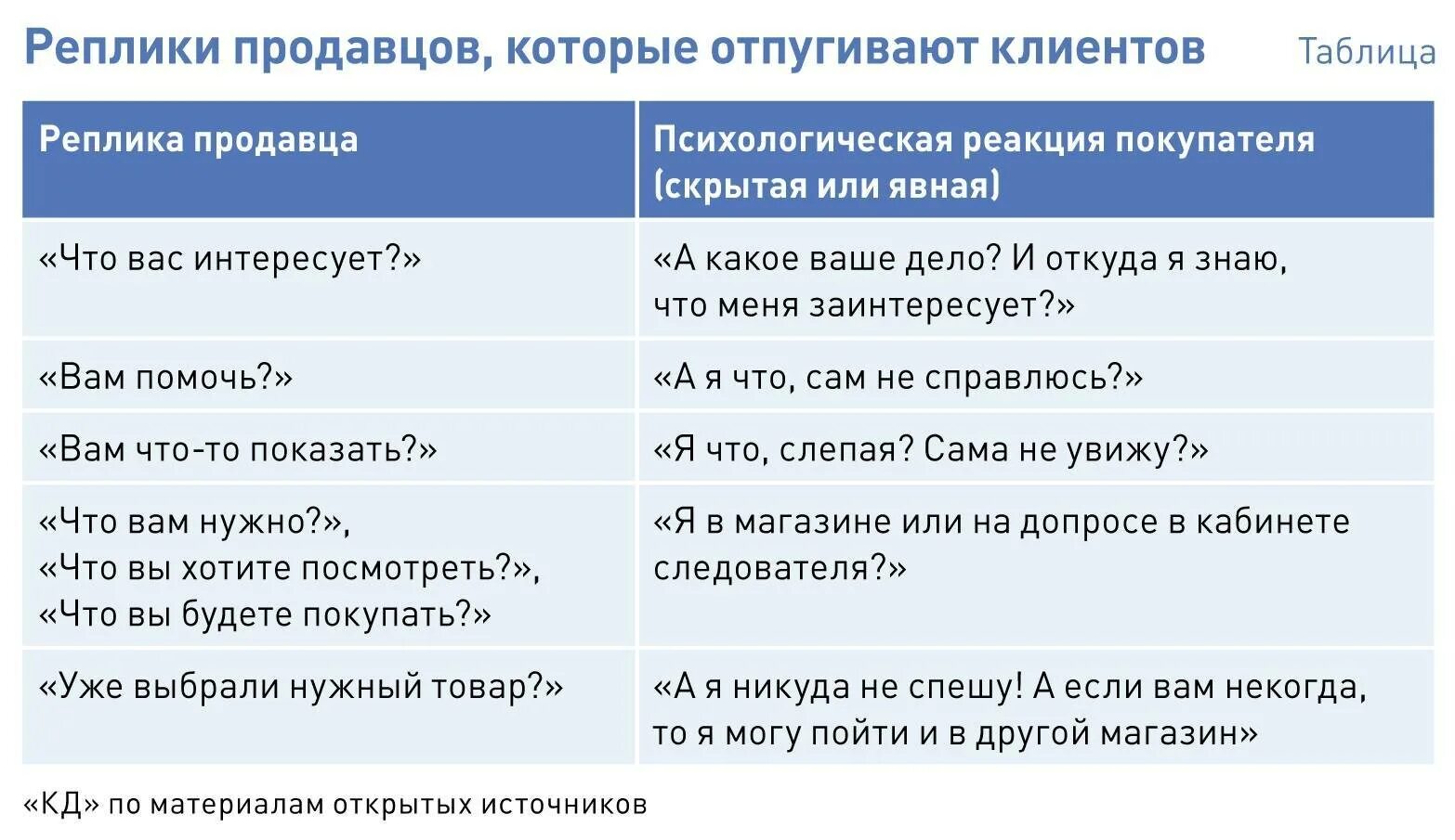 Какие фразы лучше использовать. Фразы для диалога с покупателем. фразы для продавцов-консультантов. фразы продавца для покупателя. фразы для общения с покупателями.