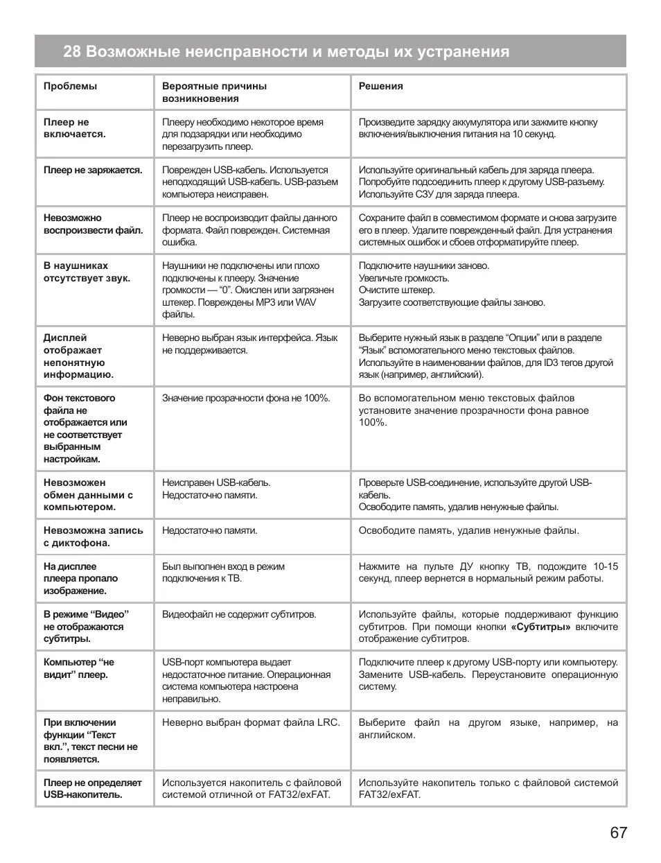 Устранение неисправностей программ. Неисправности электрочайника и их устранение. неисправности электрочайника и способы их устранения. таблица неисправностей электрического чайника. неисправности электрических чайников и способы их устранения.