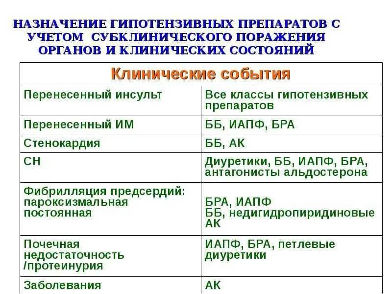 Гипотония средство. Современные комбинированные гипотензивные препараты список. Антигипертензивные препараты при гипертонической болезни. Новейшие гипотензивные препараты. Гипотензивные препараты последнего поколения перечень.