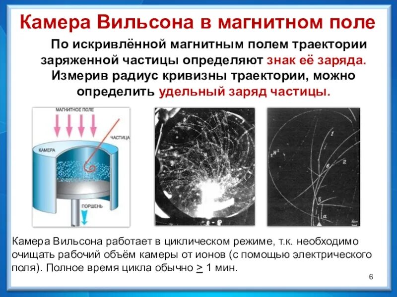 Камера Вильсона. Экспериментальные методы исследования частиц. Камера Вильсона в магнитном поле. Методы обнаружения частиц.