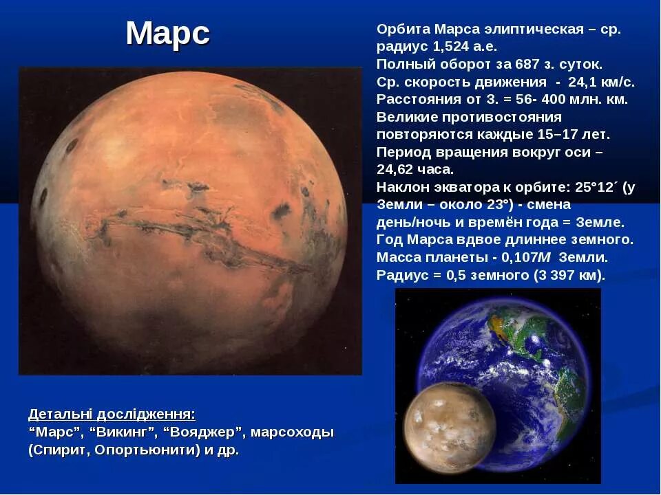 Орбита планеты марс. Радиус орбиты Марса. Орбитальный период Марса. Радиус Марса в радиусах земли. Размер орбиты Марса.