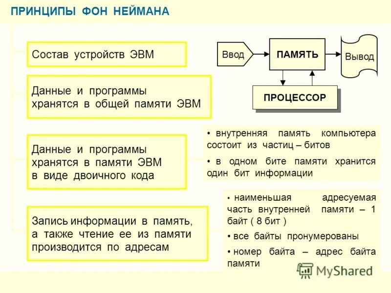 Ввод вывод через память