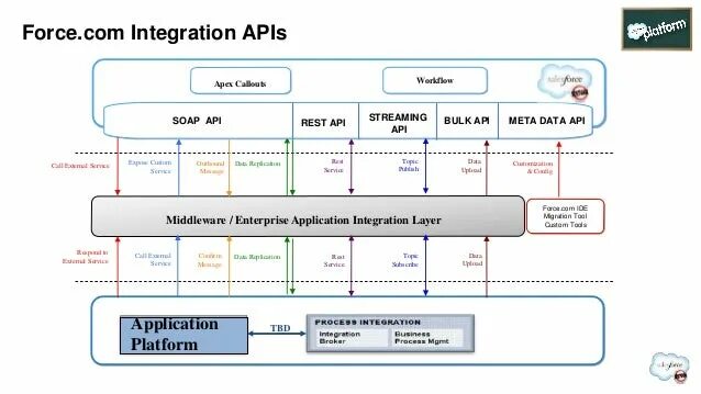 Схема интеграции через API. API integration схема. Схема API интеграции пример. Архитектура интеграции через API. 1с интеграция api