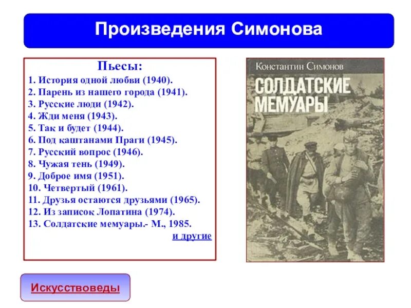 Рассказы Константина Симонова. Известные произведения Симонова. Симонов произведения список.