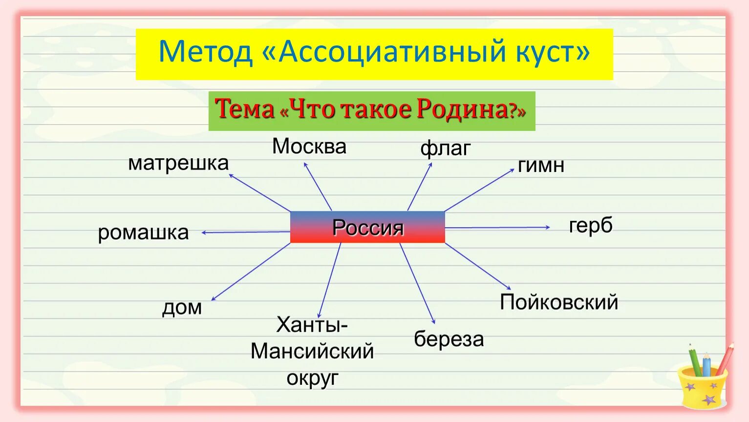 Ассоциативный русский язык. Метод ассоциативный куст. Прием ассоциативный куст. Ассоциативный куст примеры. Технология ассоциативный куст.