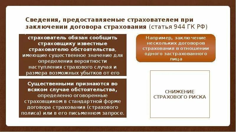 Ответственность страхователя по договору страхования. Договор страхования ГК РФ.