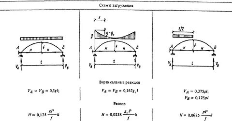 Точки пролета