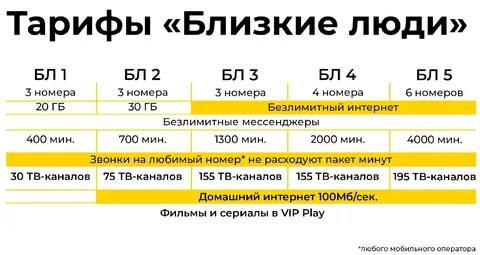Тарифы 1 апреля