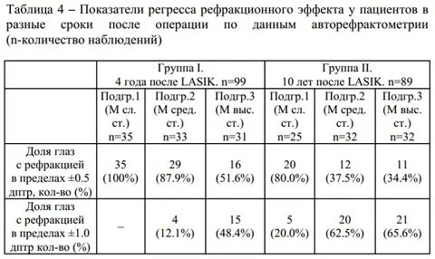 Нормы зрения в 1 год
