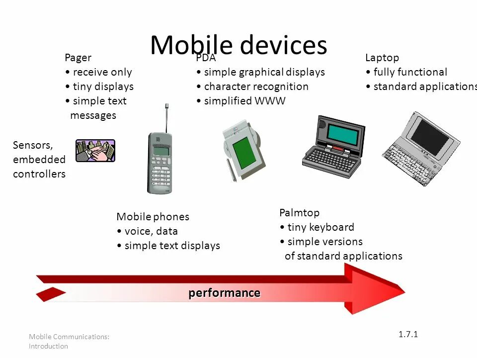 Операционные системы телефонов. Система телефона. Operating System. Mobile device characteristic. The device operates