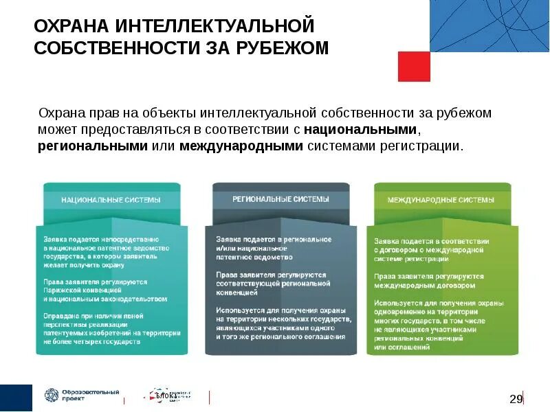 Интеллектуальная собственность. Охрана интеллектуальной собственности. права на охрану интеллектуальной собственности. интеллектуальная собственность за рубежом.