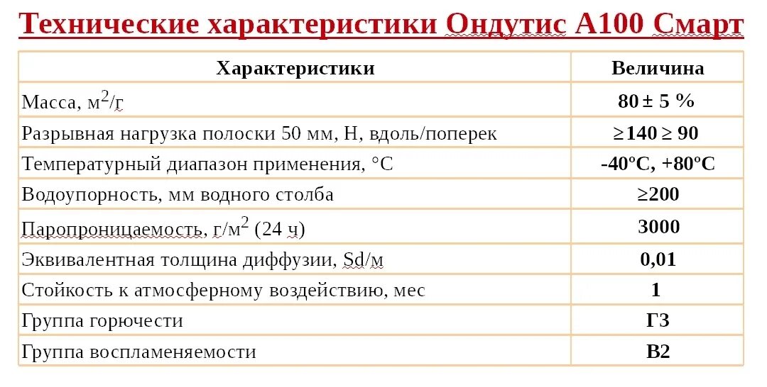 Усп-101-110э. Технические характеристики 100. Технические характеристики 100. Бойлер электрический на 100 литров расход электроэнергии. Нцпн 40 100 технические характеристики.