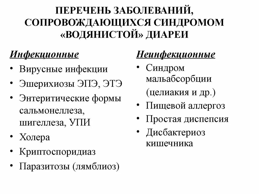 Какие заболевания инфекционные неинфекционные. Приобретенные заболевания инфекционные и неинфекционные список. Перечень основных инфекционных заболеваний. Хронические инфекционные заболевания перечень. Приобретенные болезни список.