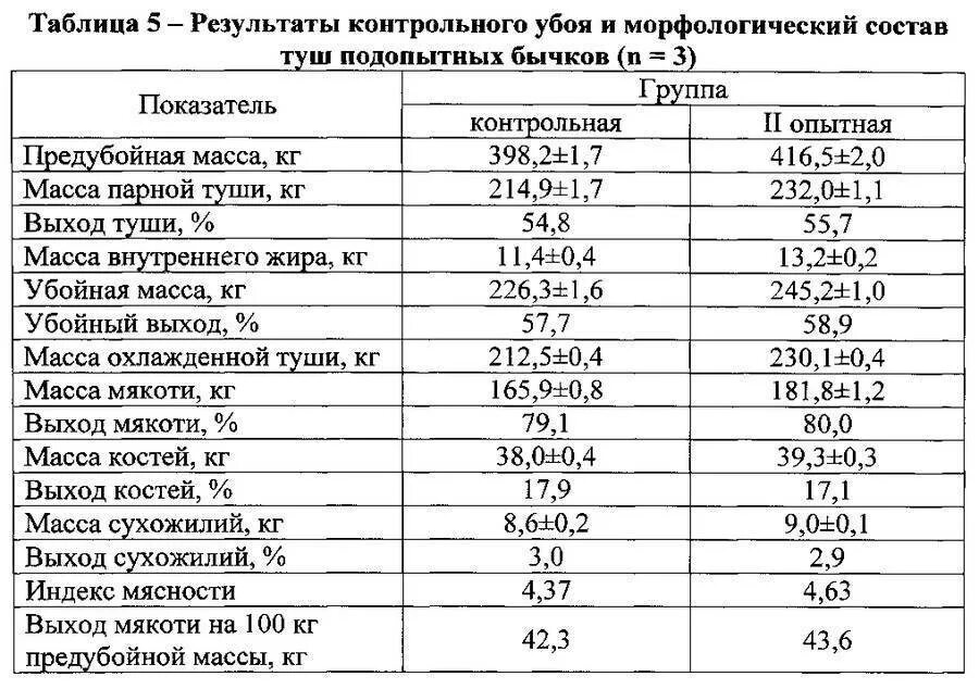 Сколько голов с 1 кг. Таблица убойного выхода мяса КРС. Таблица выхода мясо КРС живого веса. Живой вес КРС выход мяса. Категории упитанности КРС таблица.