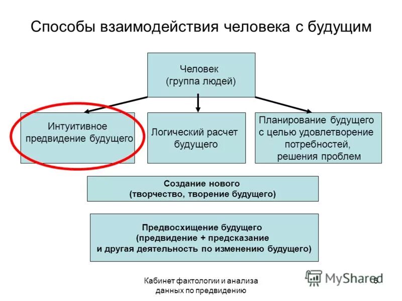 230 фз взаимодействие с должником. Двусторонние сотрудничества приложения. Способы взаимодействия информации. Способы взаимодействия текстов. Способы взаимодействия.