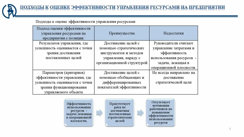 Отдел технического контроллинга. Управленческая эффективность формула. Механическая эффективность управления. Оценка эффективности использования системы контроллинга.