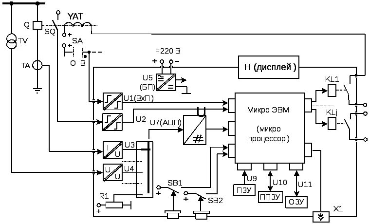 Структурная схема микропроцессорной защиты. Структурная схема устройства релейной защиты. Структурная схема микропроцессорного устройства релейной защиты. Схема микропроцессорной релейной защиты. Цифровая релейная защита