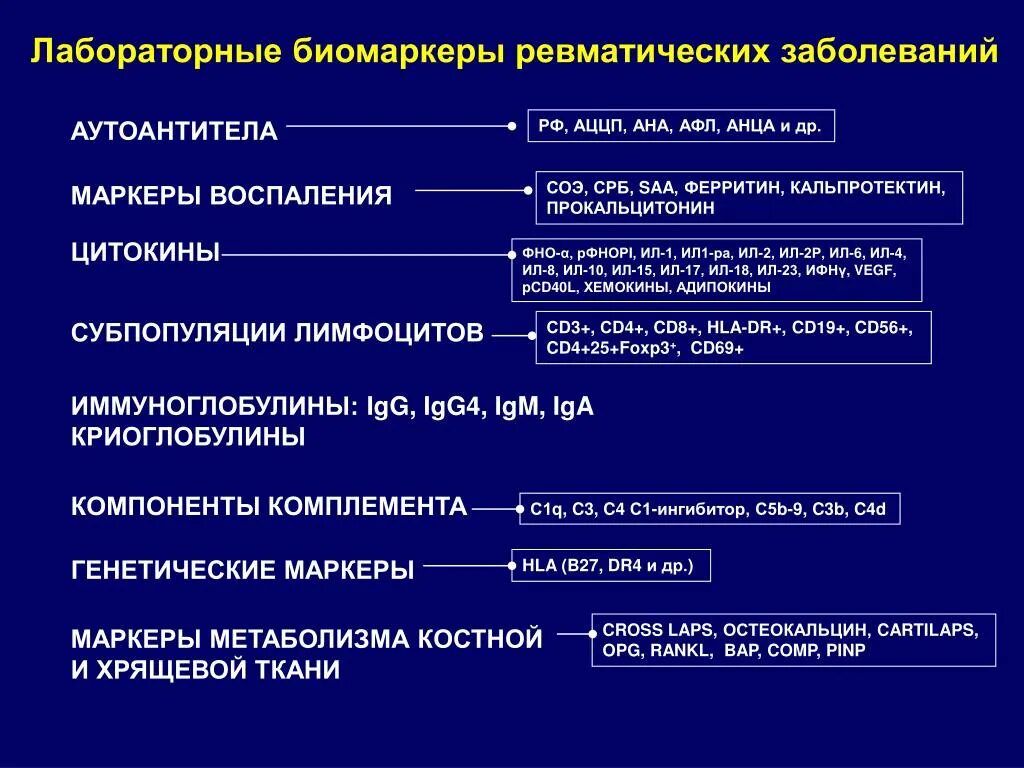 Ревматоидный маркер