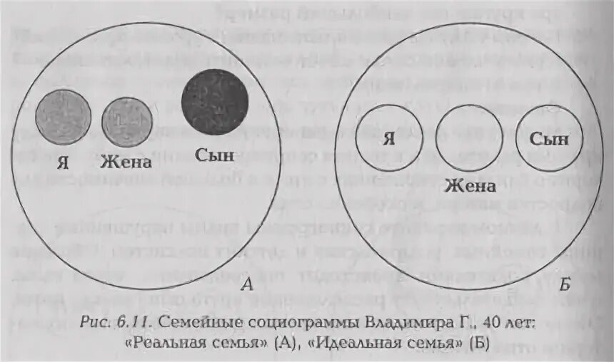 Семейная социограмма интерпретация примеры. Семейная социограмма (э.г.эйдемиллер). социограмма «моя семья» (э. г. эйдемиллер). семейная социограмма эйдемиллер круг. методика семейная социограмма интерпретация.