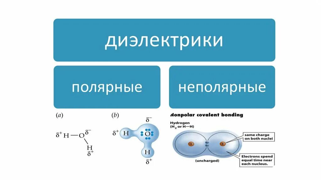 Полярные и неполярные диэлектрики. Полярные диэлектрики и неполярные диэлектрики. Диэлектрик этполярные и неполярные. Полярные и неполярные диэлектрики примеры. Полярные диэлектрики это