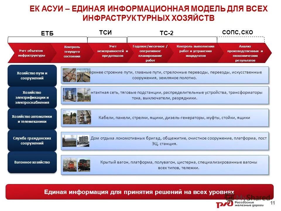 управление государственной гражданской службы. управление государственной службой. единая информационная система государственной гражданской службы.