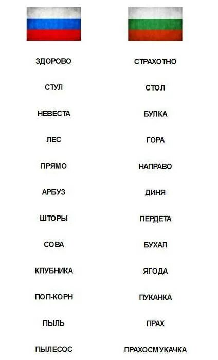 Болгарский язык. Смешные болгарские слова. Сербский язык. Болгарский язык смешные слова.