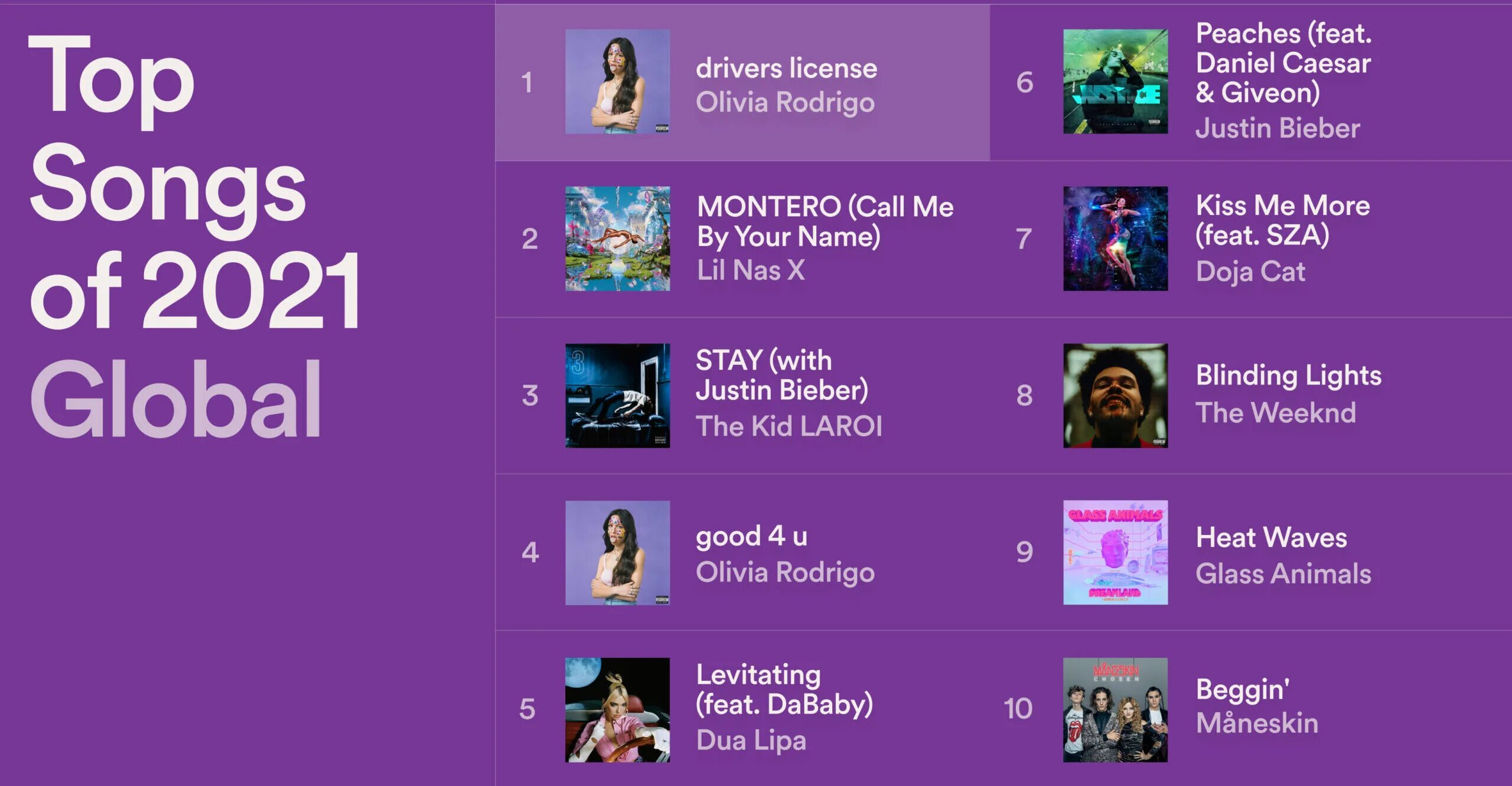 Чарты спотифай. Spotify топ 2025. топ чарты спотифай. spotify charts. spotify 2025 top artists.