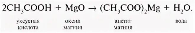 Уксусная кислота с основаниями реакция. Уравнение реакции уксусной кислоты с магнием. Взаимодействие уксусной кислоты с магнием уравнение. Уксусная кислота плюс магний уравнение реакции. Уксусная кислота плюс магний реакция.