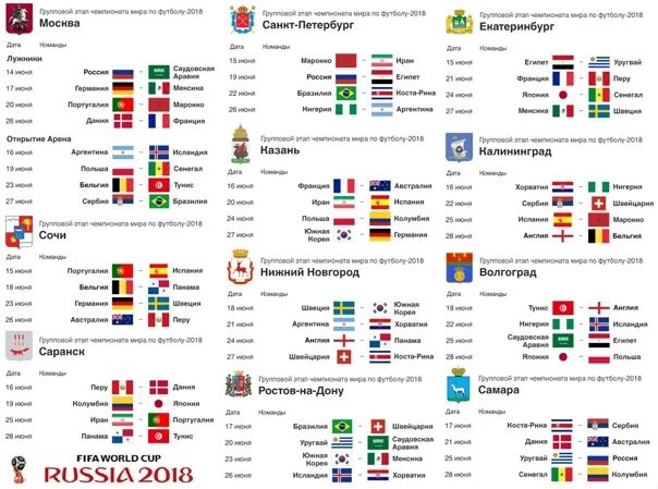 Группа России на ЧМ 2018. ЧМ 2018 матчи групповой этап. 3 этап чемпионата