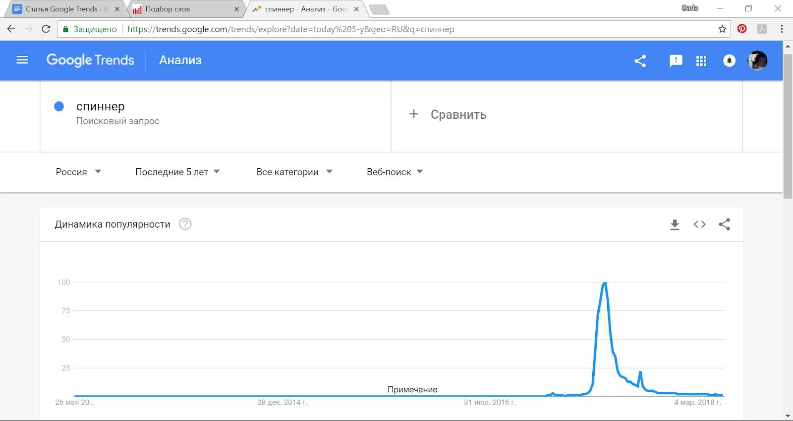 Гугл Вордстат. Гугл Трендс анализ. Количество запросов google