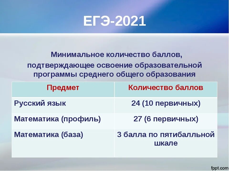 Проходной балл по математике ЕГЭ 2021. Проходной балл по русскому языку ЕГЭ 2021. Минимальный проходной балл ЕГЭ 2021. Минимальные баллы ЕГЭ 2021. Какой порог выборов