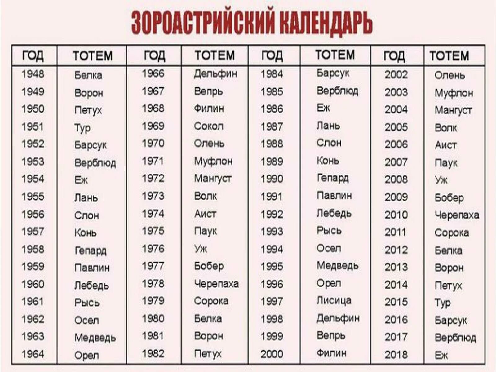 Прогноз по дате рождения на 2025