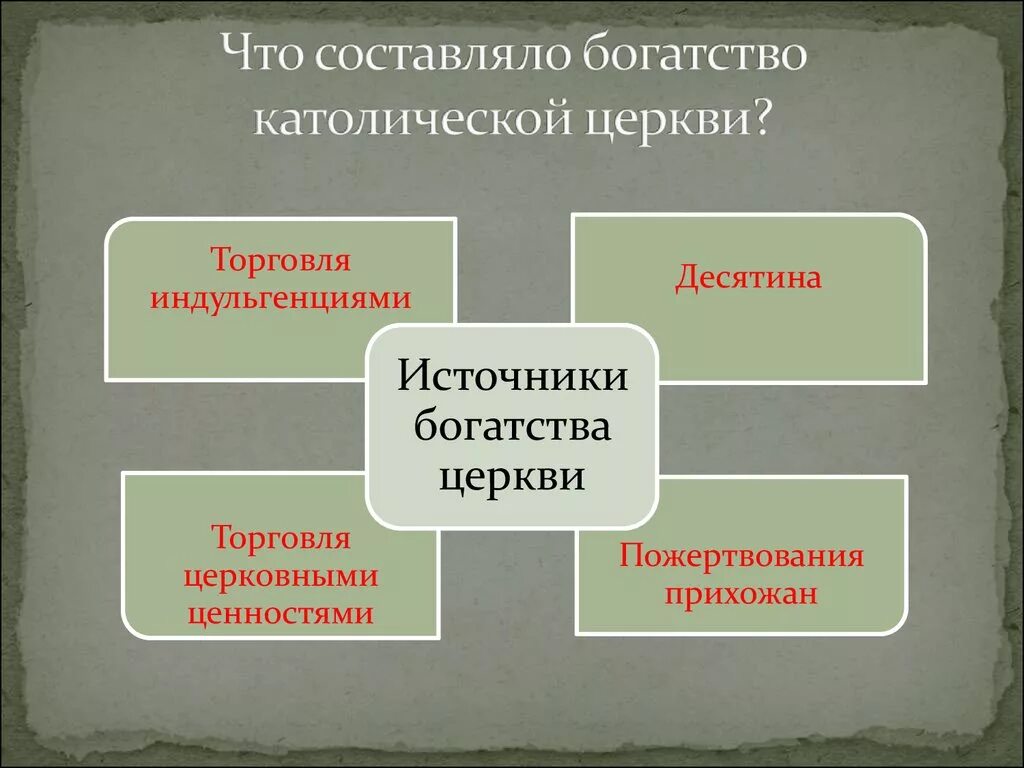 Источники богатства католической церкви в средние века. Схема источники богатства католической церкви. Схема источники богатства церкви. Источники богатства церкви в средневековье.