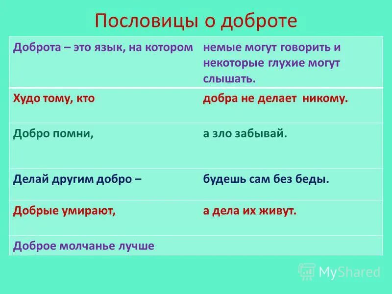 Пословицы о доброте. Пословицы и поговорки о доброте. Поговорки о доброте. Пословицы на тему доброта. 4 добрые пословицы