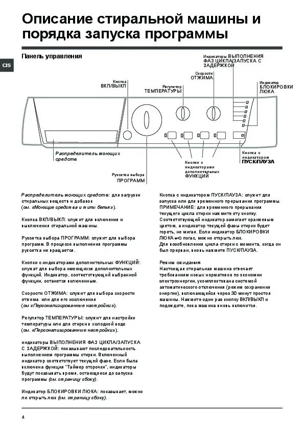 Как включить стиральную машину аристон. Iberna IAF 455 T стиральная машина. Аристон Hotpoint стиральная машина инструкция 103. Машинка стиральная Iberna Optima инструкция.