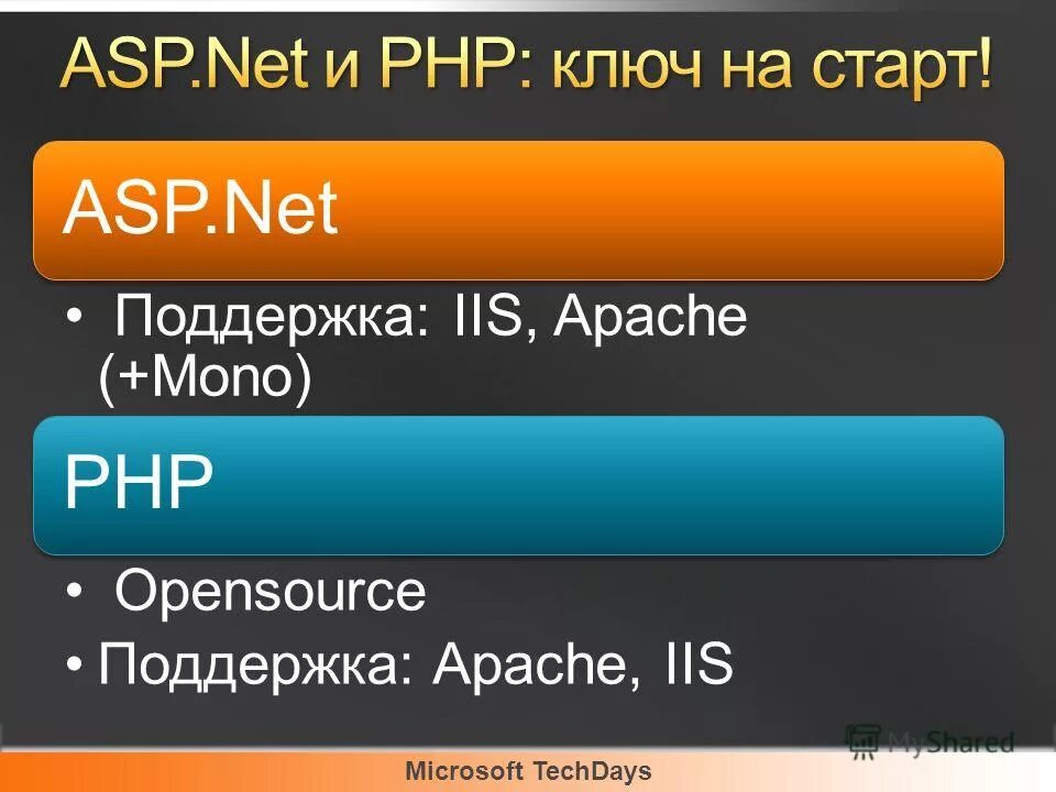 техническая поддержка обложка. онлайн номера для регистрации. техподдержка шаблон. служба поддержки сайта. колл центр прикол.