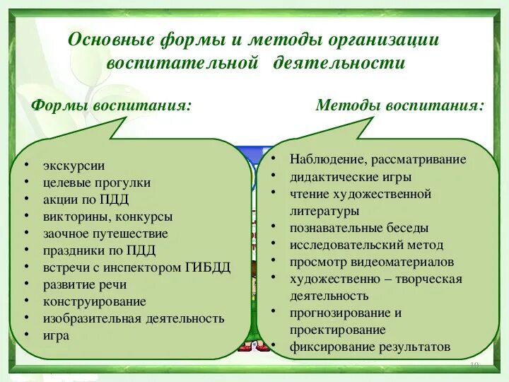 Форма проведения воспитательного мероприятия. Формы и методы воспитательной работы. Формы воспитательной работы в школе. Формы проведения воспитательных мероприятий. Основные формы воспитательной работы.