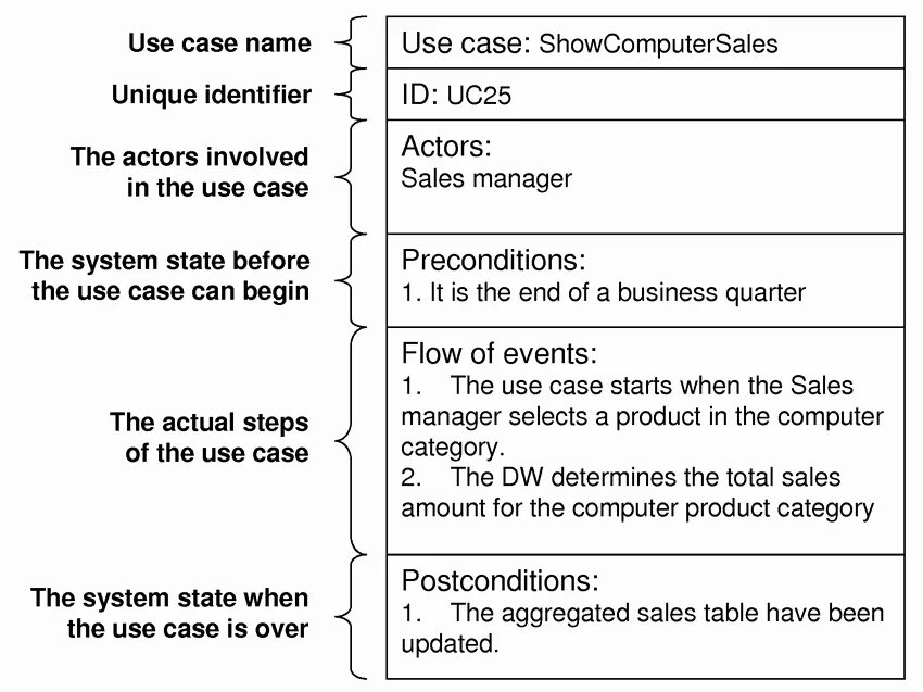 Use this template. Working hours schedule. Бизнес процесс business assessment. Модель use case. Working templates.