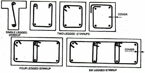 Legs of #4 Shear reinforcement is. Stirrups in Concrete Cover. Stirrups below. Stirrup перевод.