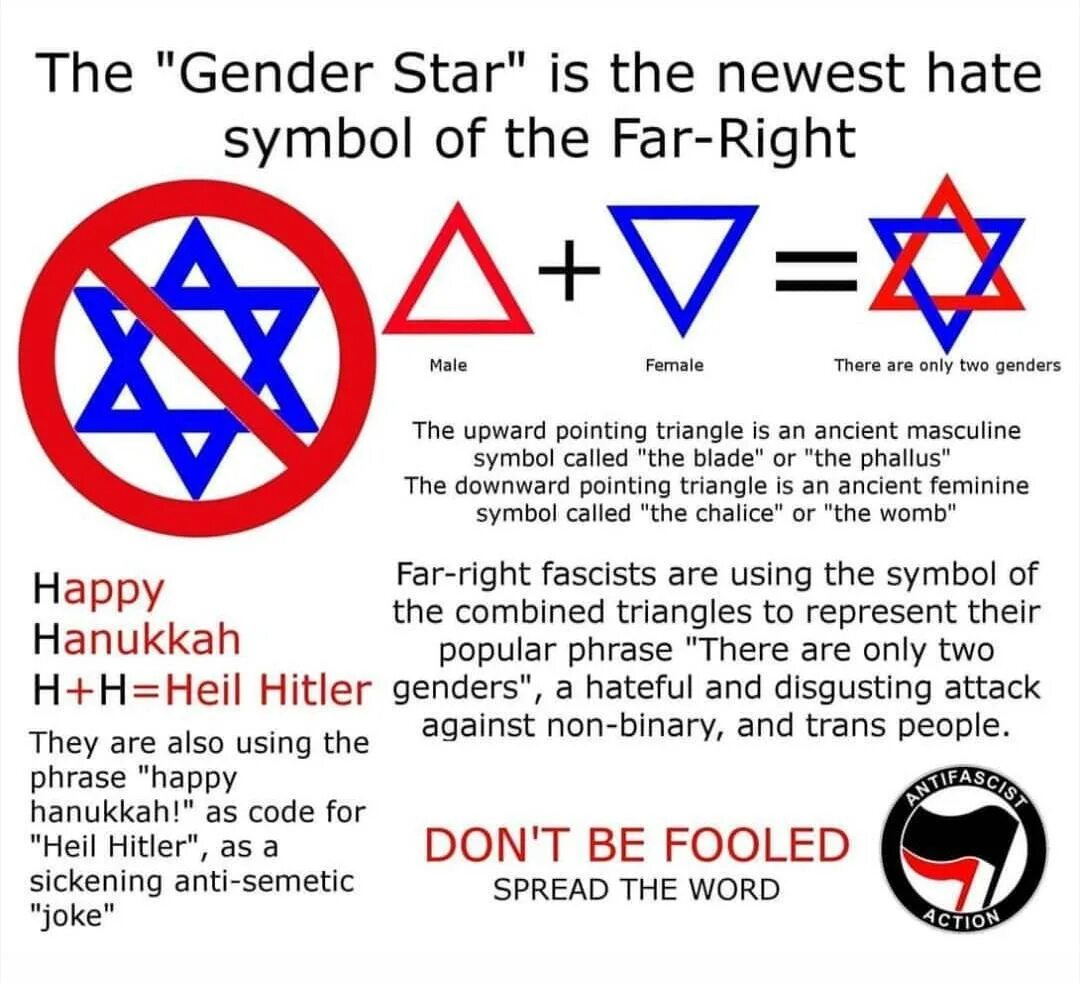 There are only two in hell. Only two genders. there are two genders. far right. hate symbols.