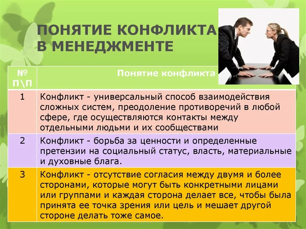 Виды управления конфликтов